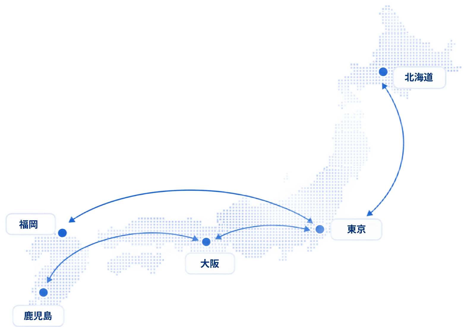 対応エリア：北海道・東京・大阪・福岡・鹿児島を結ぶ全国輸送ルート図